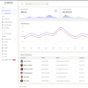 Plantilla Admin Tailwind CSS